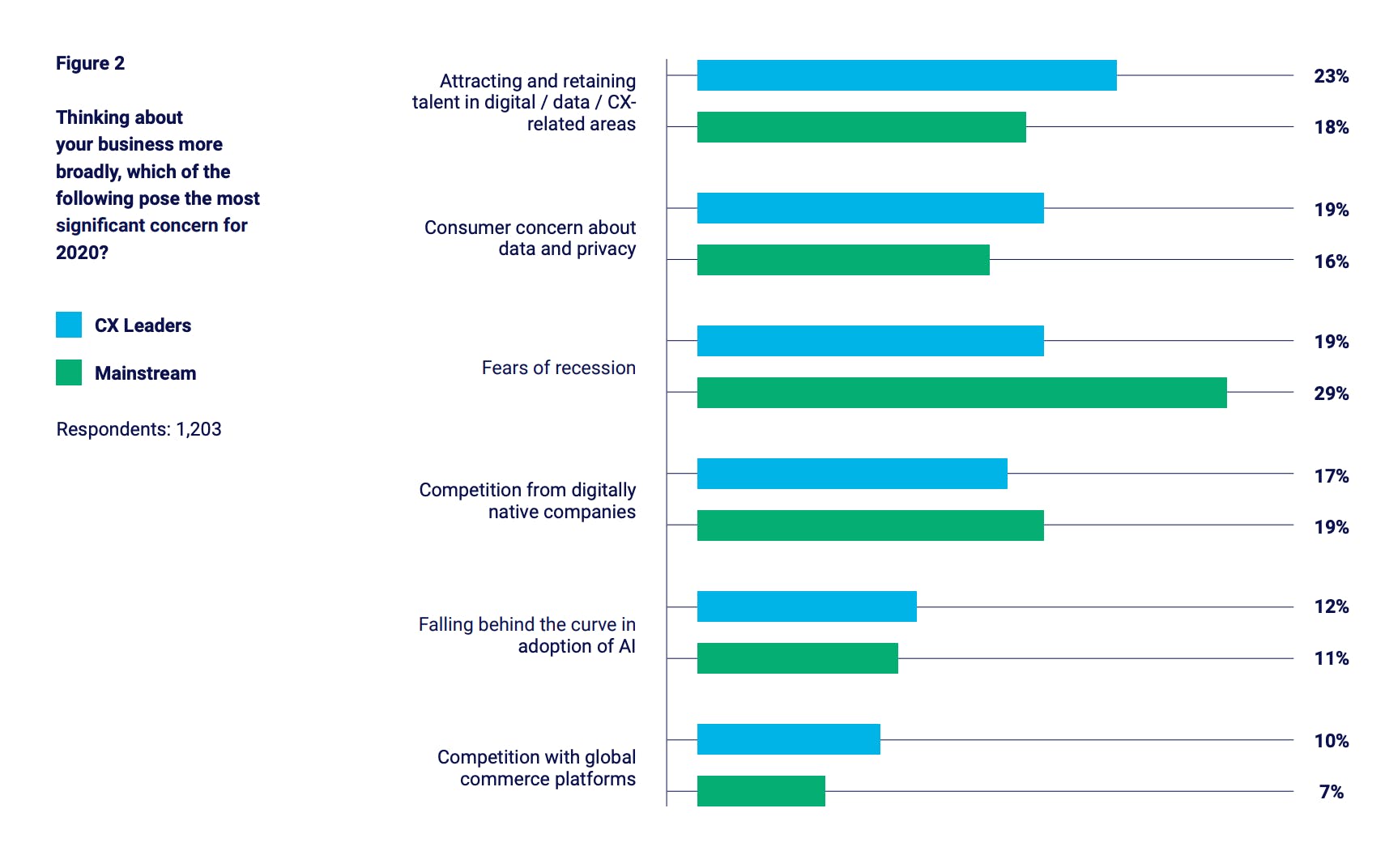 12 stats that prove why personalisation is so important – Econsultancy