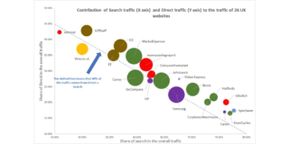 how to use search data to set strategy – Econsultancy