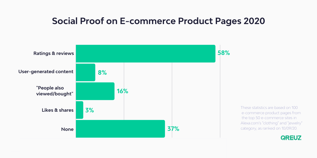 Soc proof. Social Proof. Partner soc Proof. Proof of importance. Provide social Proof:.