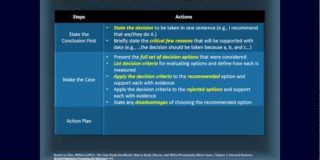 How to Analyze a Business Case Study