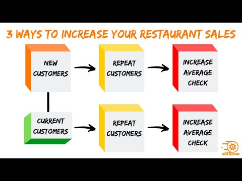 The Secret Marketing Strategies For Restaurants