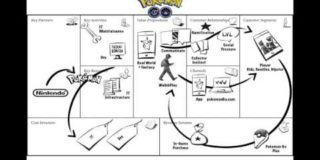 Pokemon Go – Business Model Canvas Case Study