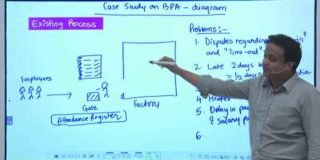 Business Process Automation – Case Study on Business Process Automation (BPA)