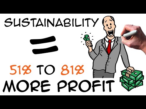 Sustainability in Business = 51% to 81% MORE PROFIT (CSR)