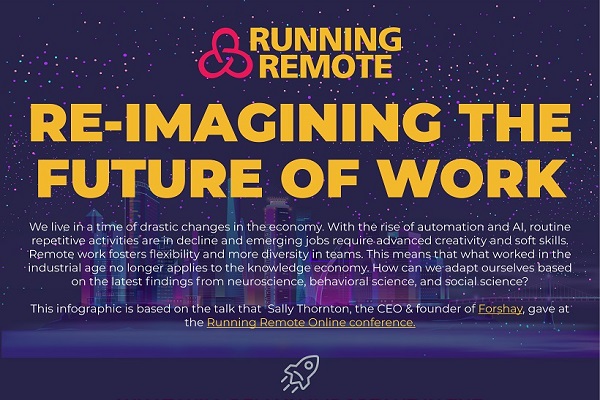 Re-Imagining The Future Of Work