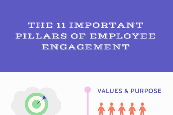 The 11 Important Pillars of Employee Engagement 