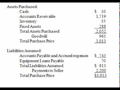 How to Buy a Small Business Case Study 1