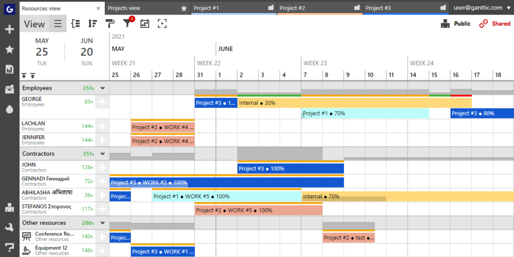 How To Use Gantt Charts For Better Project Planning Purshology