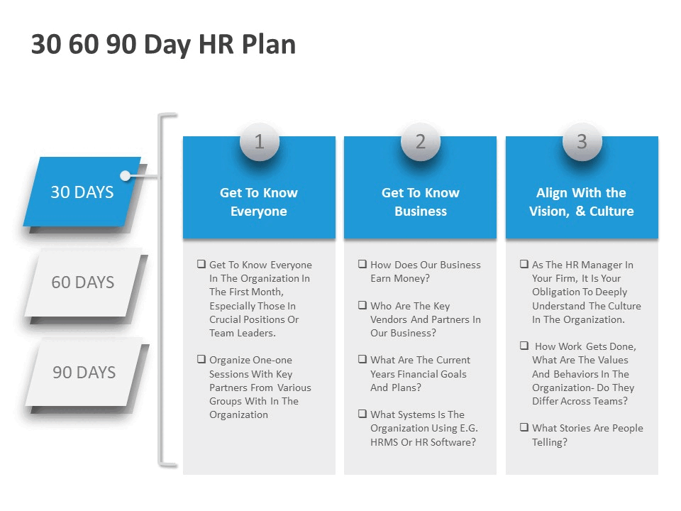 30 60 90 Day Plan For Human Resource Managers Powerpointdesigners Purshology 5634