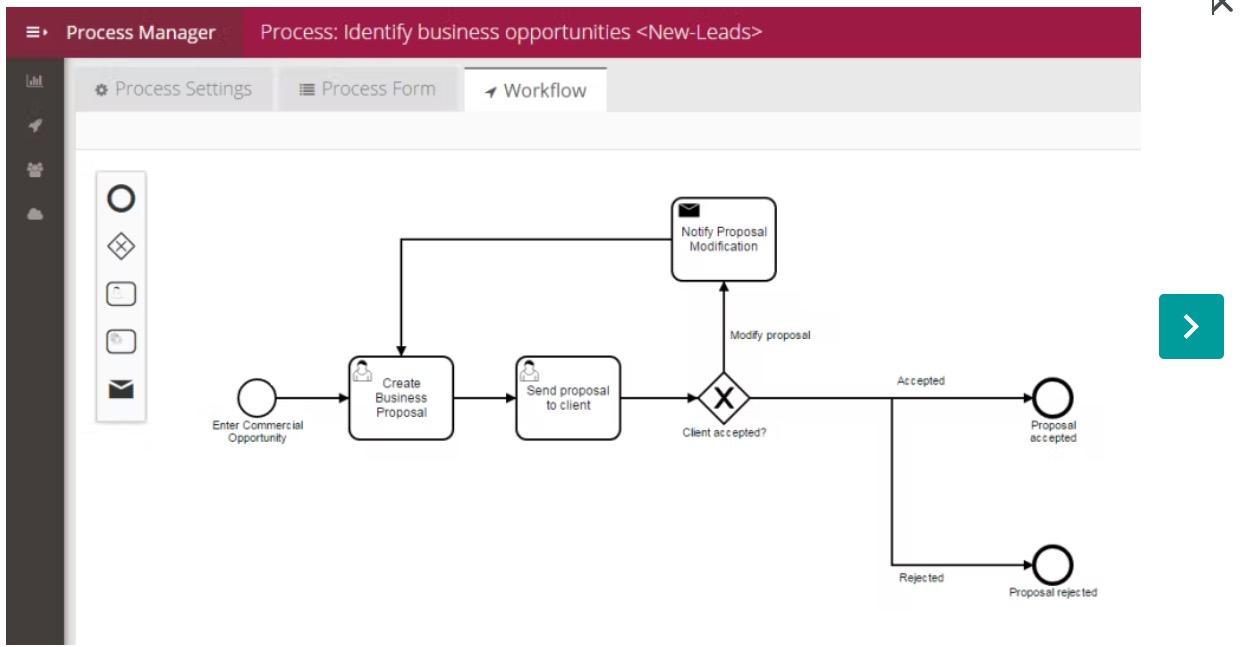 business process tools