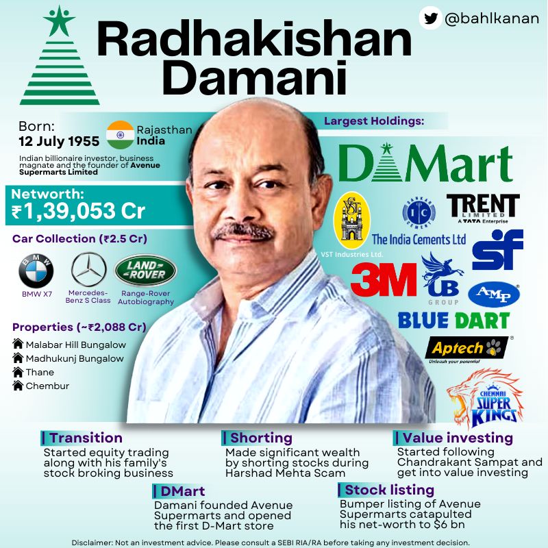 How Dmarts BUSINESS STRATEGY made Radhakishan Damani the Retail King of India
