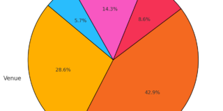 Budget Allocation For Christmas Party